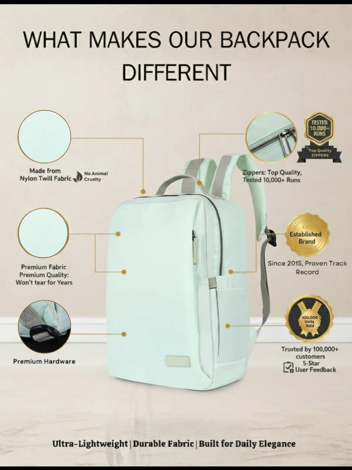 Everyday Essentials Travel Laptop Backpack - Sea Green