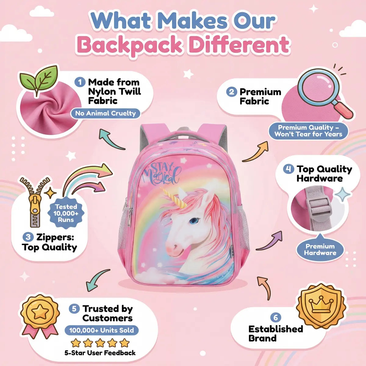 Customized School Bag – Unicorn Preschool Kids Backpack