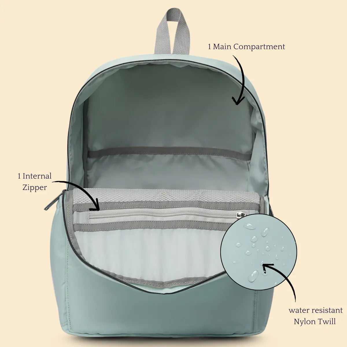Everyday Essentials Women Backpack - Turquoise