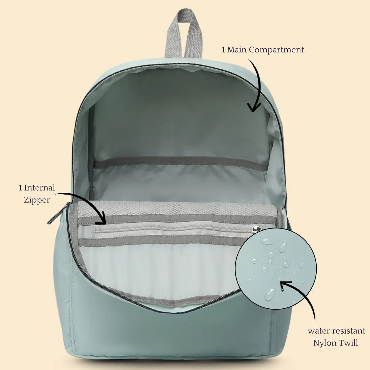 Everyday Essentials Women Backpack - Turquoise