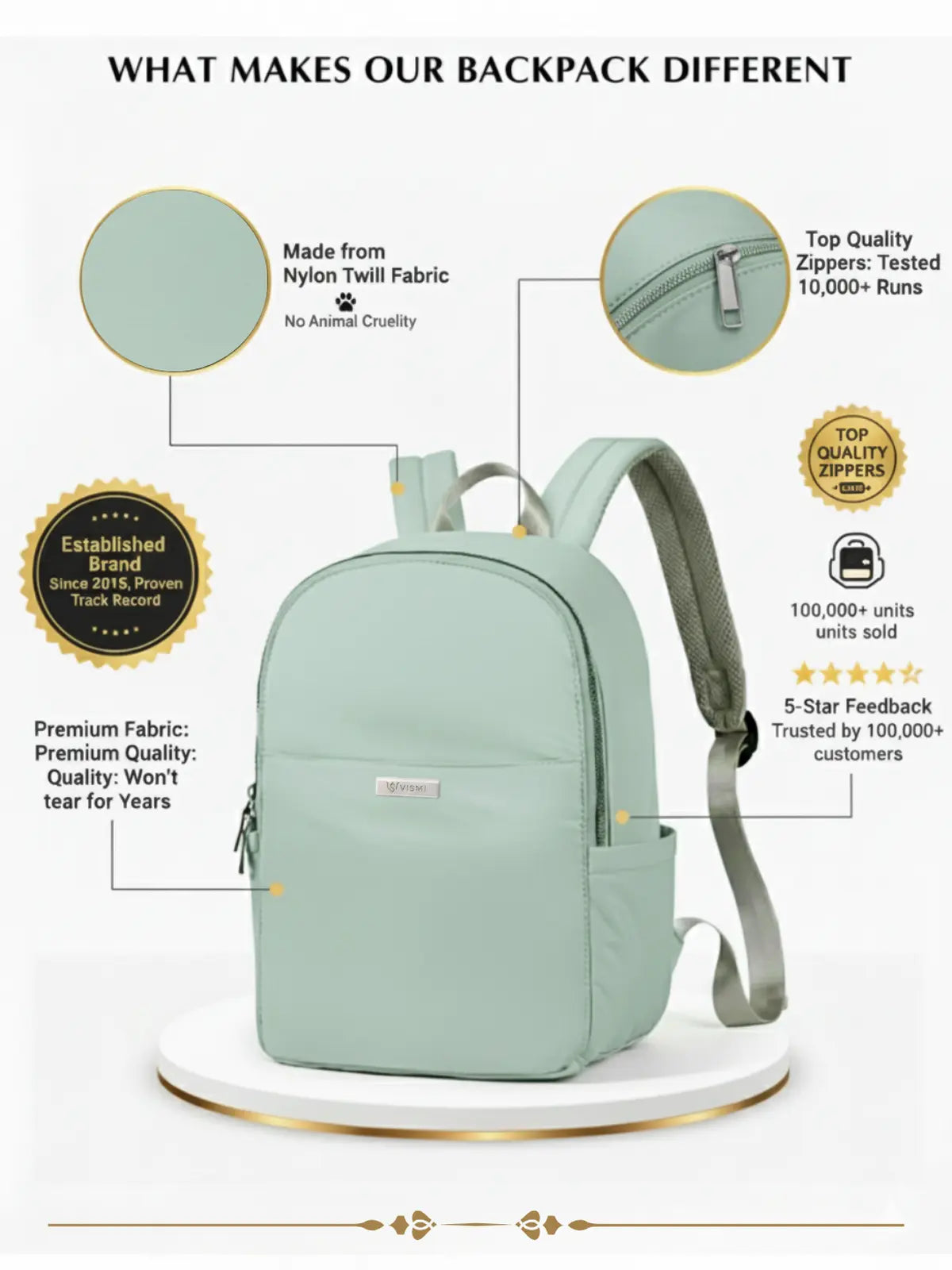 Everyday Essentials Women Backpack - Turquoise