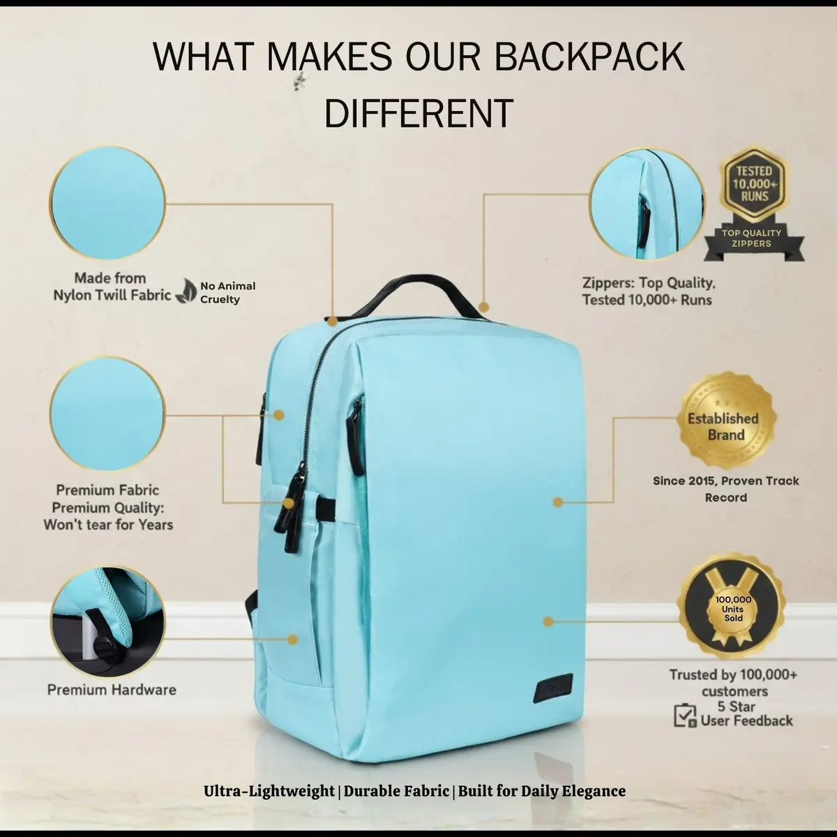 Everyday Essentials Sky Blue Travel Laptop Backpack – stylish office and college bag