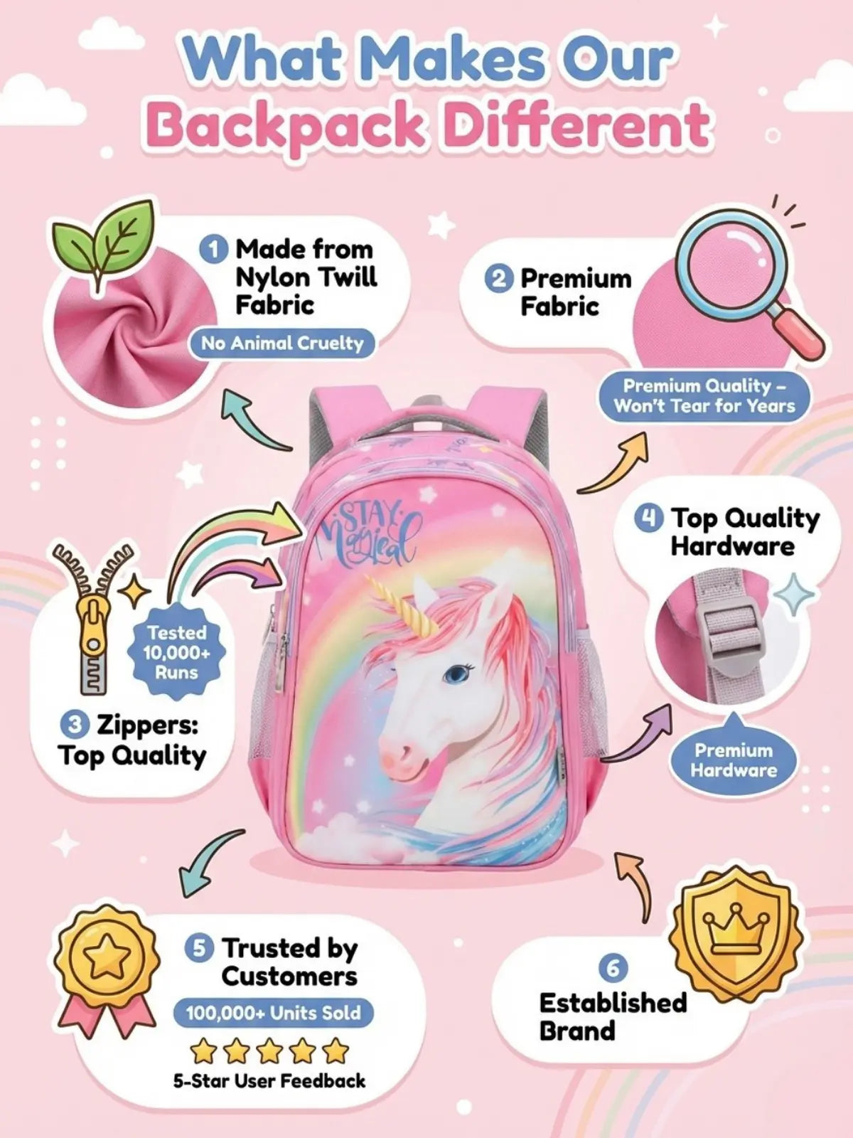 Customized School Bag – Unicorn Elementary Kids Backpack