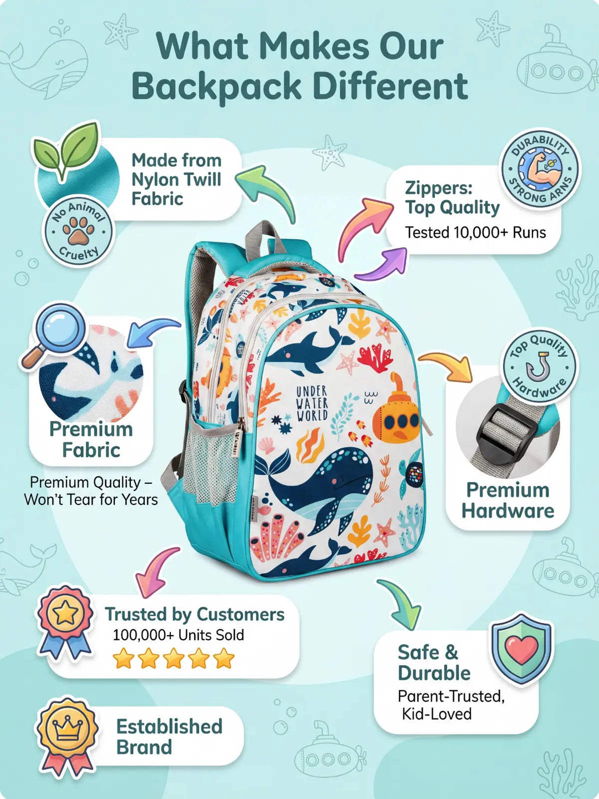 Everyday Essentials Elementary School Bag - Under Water