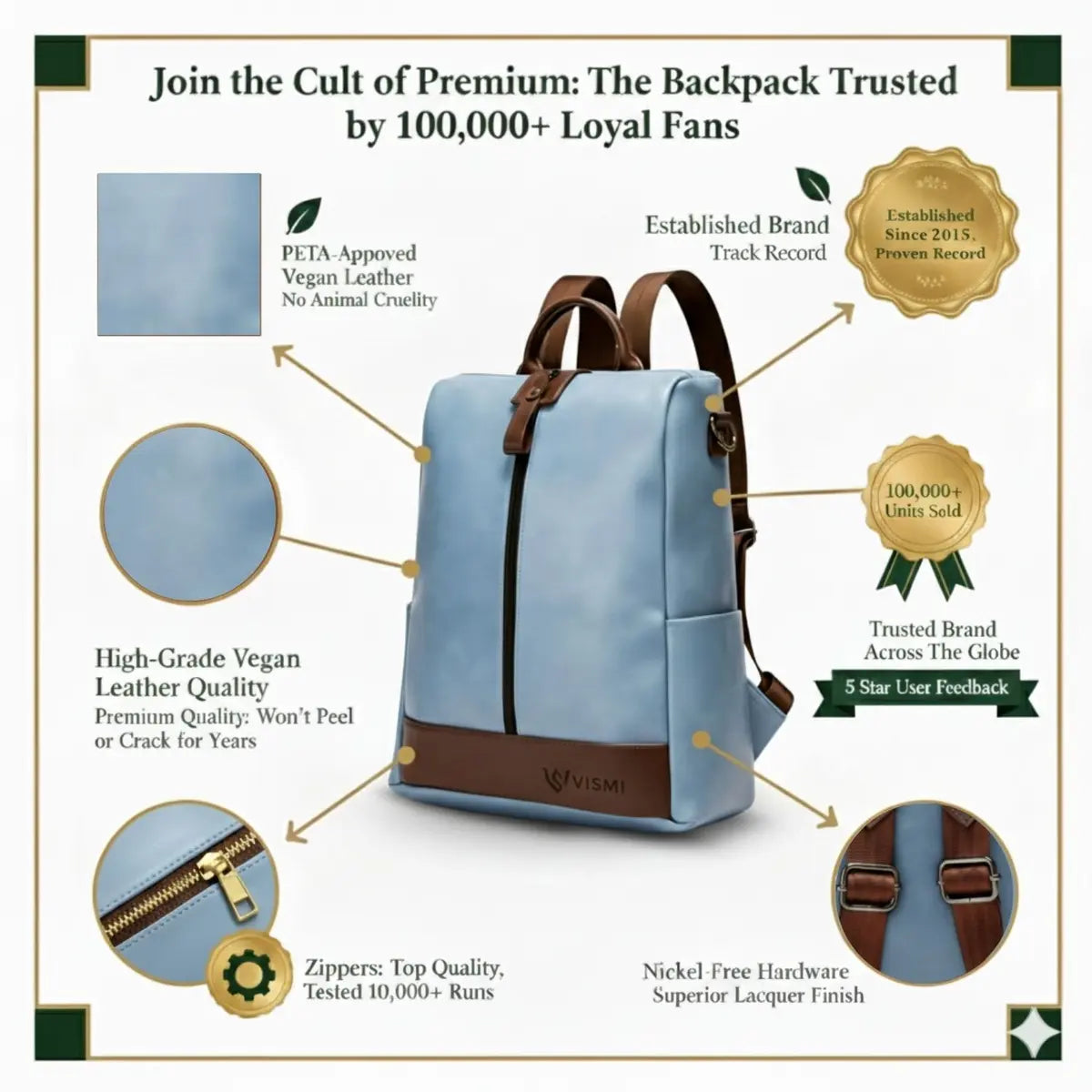 Blue backpack with features highlighted on a white background
