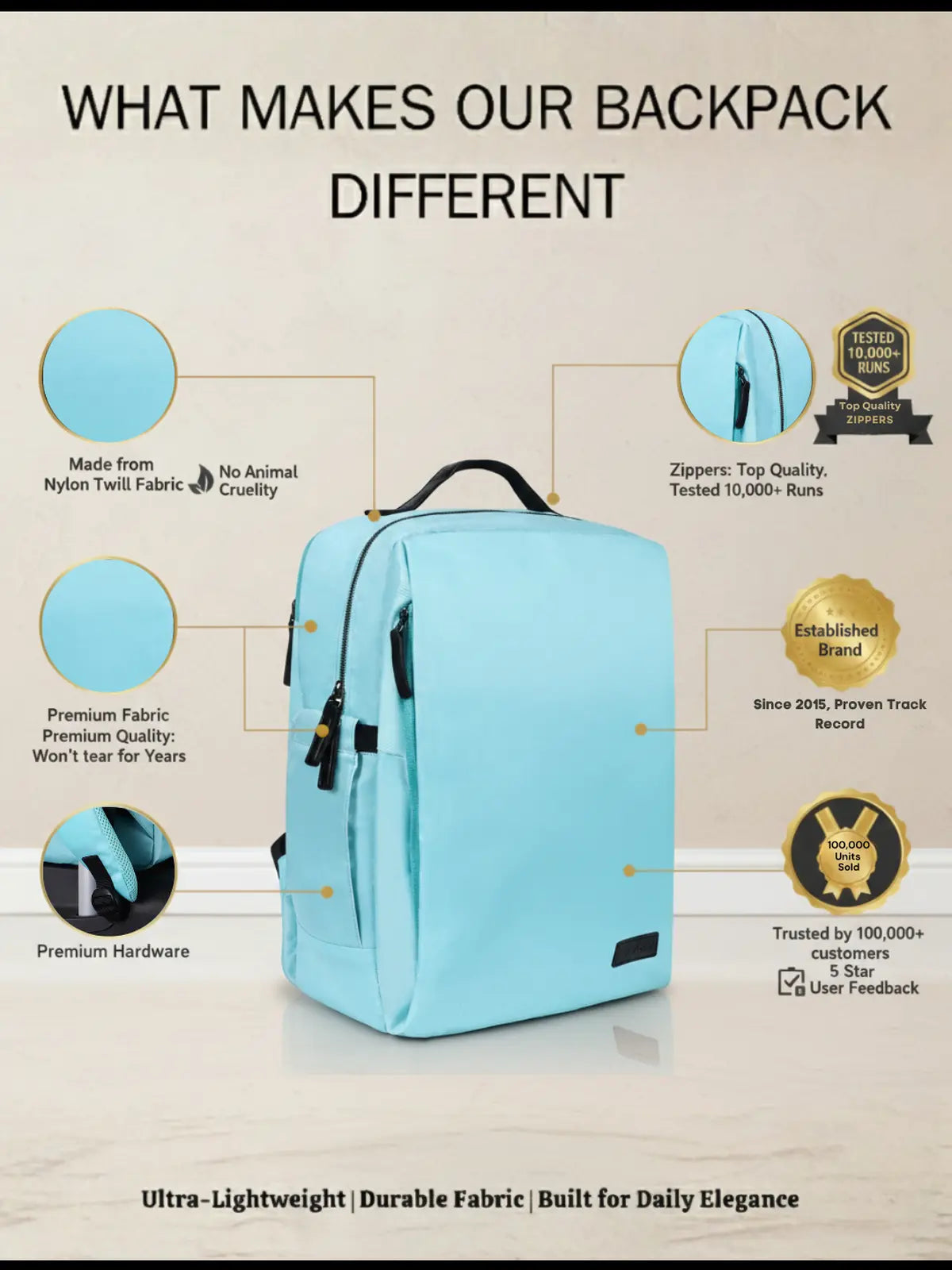 Everyday Essentials Travel Laptop Backpack - Sky Blue