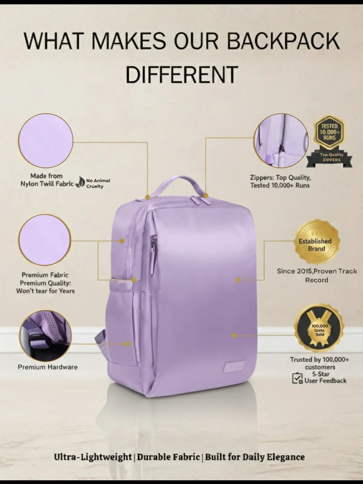 Everyday Essentials Travel Laptop Backpack - Lavender