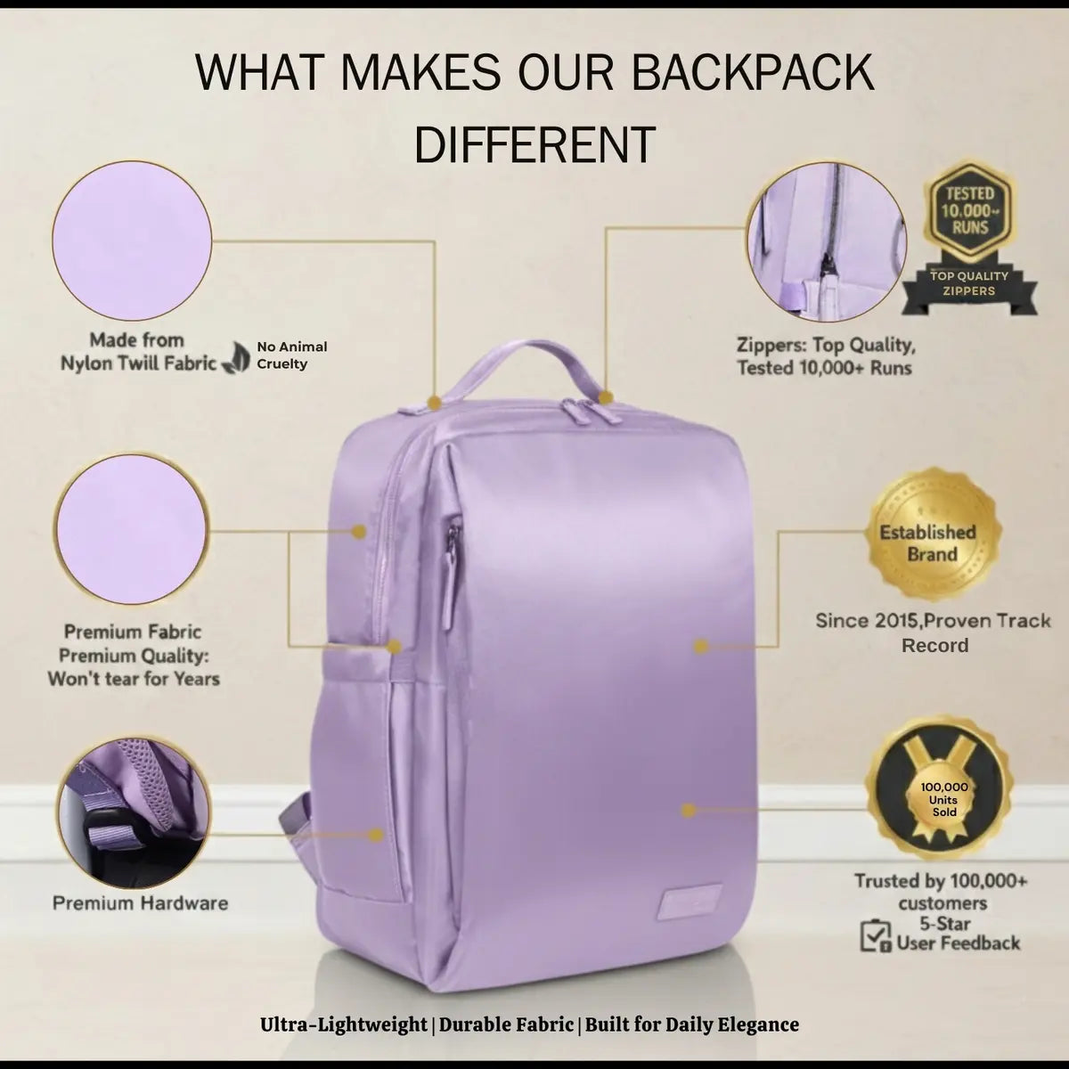 Everyday Essentials Lavender Travel Laptop Backpack – stylish office and college bag