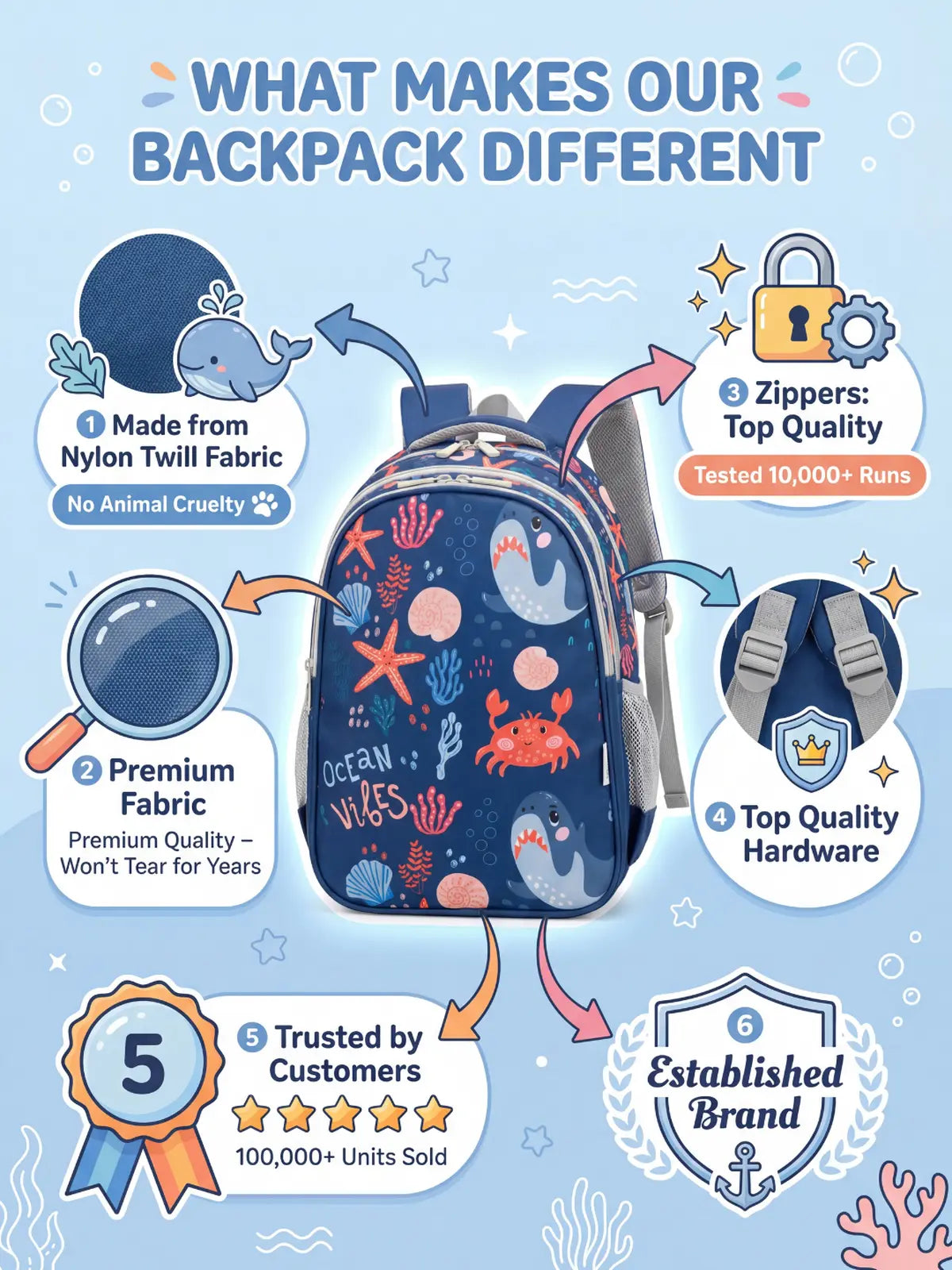 Everyday Essentials Elementary School Bag - Ocean Vibes