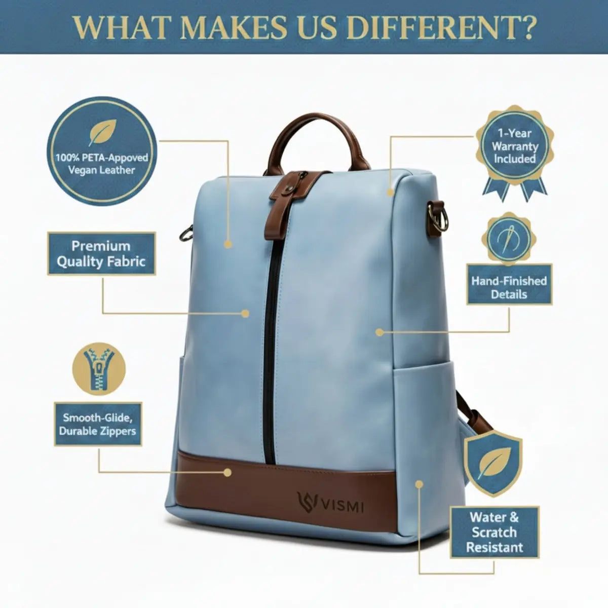 Blue backpack with brown accents and Vismi branding, featuring features of the product on a white background.